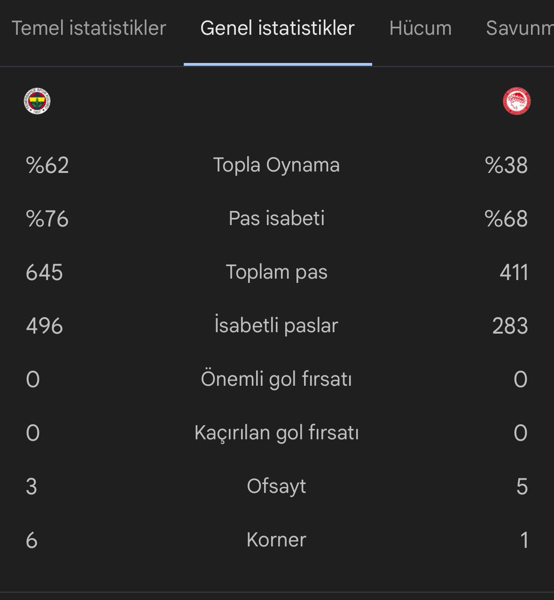 Şu istatistiklerle verdik ya turu ne diyim. Yazık oldu…