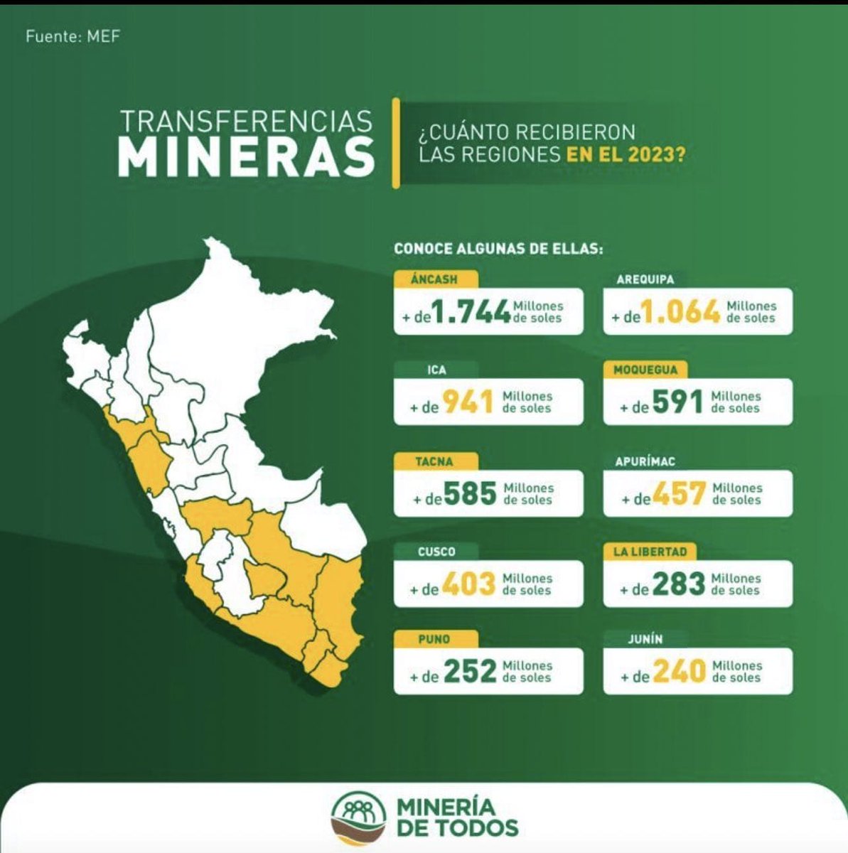 ¿Qué harán los Gobernadores Regionales con estas transferencias? ¿Serán responsable en usar estos fondos en el bienestar de sus regiones y pueblos? ¿Podrán hacer proyectos que beneficien a sus regiones, como: agua, infraestructura, salud y/o educación; o se lo gastarán en obras