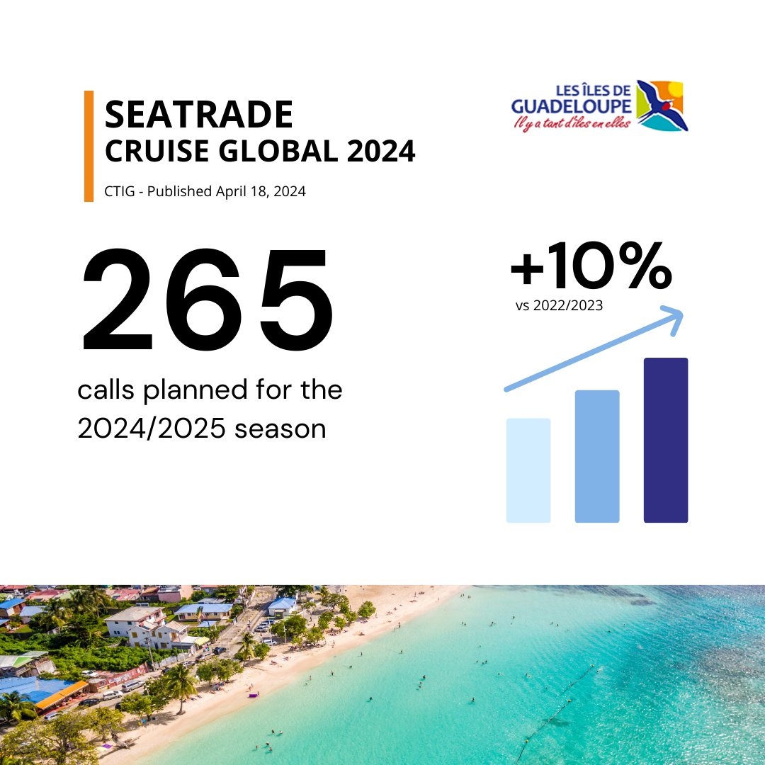 Guadeloupe Islands tweet media