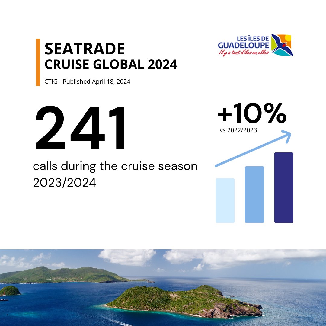 Guadeloupe Islands tweet media