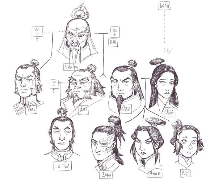 #atla includes headcanons 