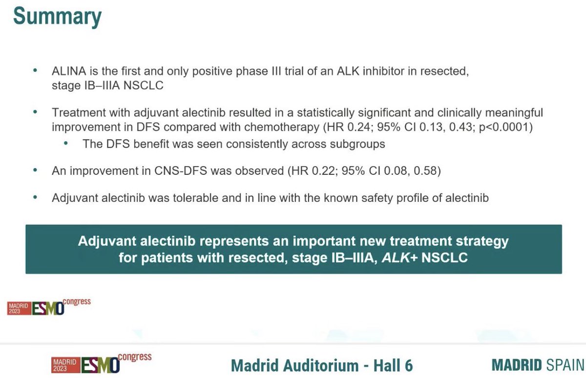 #Alectinib now @FDAOncology approved based off #ALINA trial. Alectinib vs Chemo post resection in NSCLC, Stg Ib-IIIA: - Alectinib for 2 yrs - Improved DFS in all subgroups: HR0.24 - Improved CNS DFS HR: 0.22 - New Soc @bensolomon1 #lcsm #onctwitter #medtwitter
