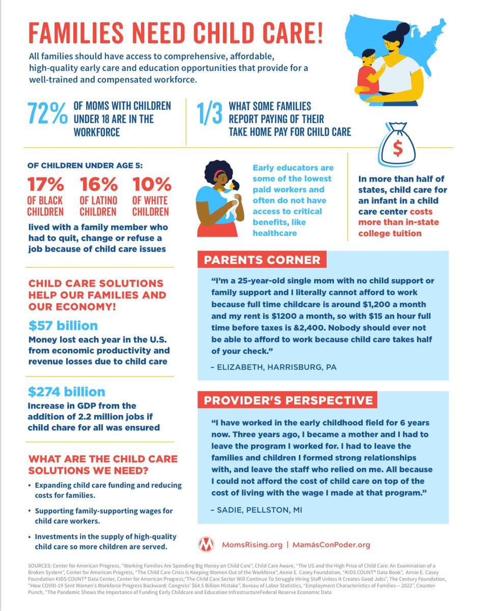 Many mothers are forced out of the workforce due to unaffordable childcare, a problem exacerbated for families of color. In 2021, about 17% of Black children and 16% of Latino children under 5 had a family member quit, change, or reject a job due to childcare issues, compared to