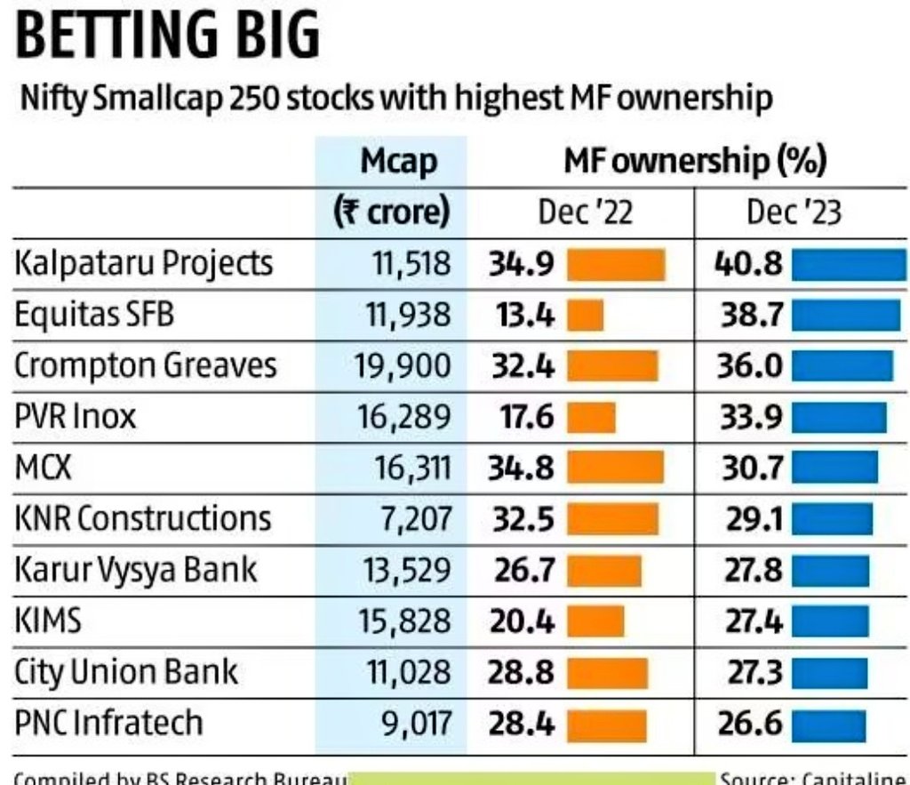 SmallCap favorites of mutualfunds
Do you own any of these?