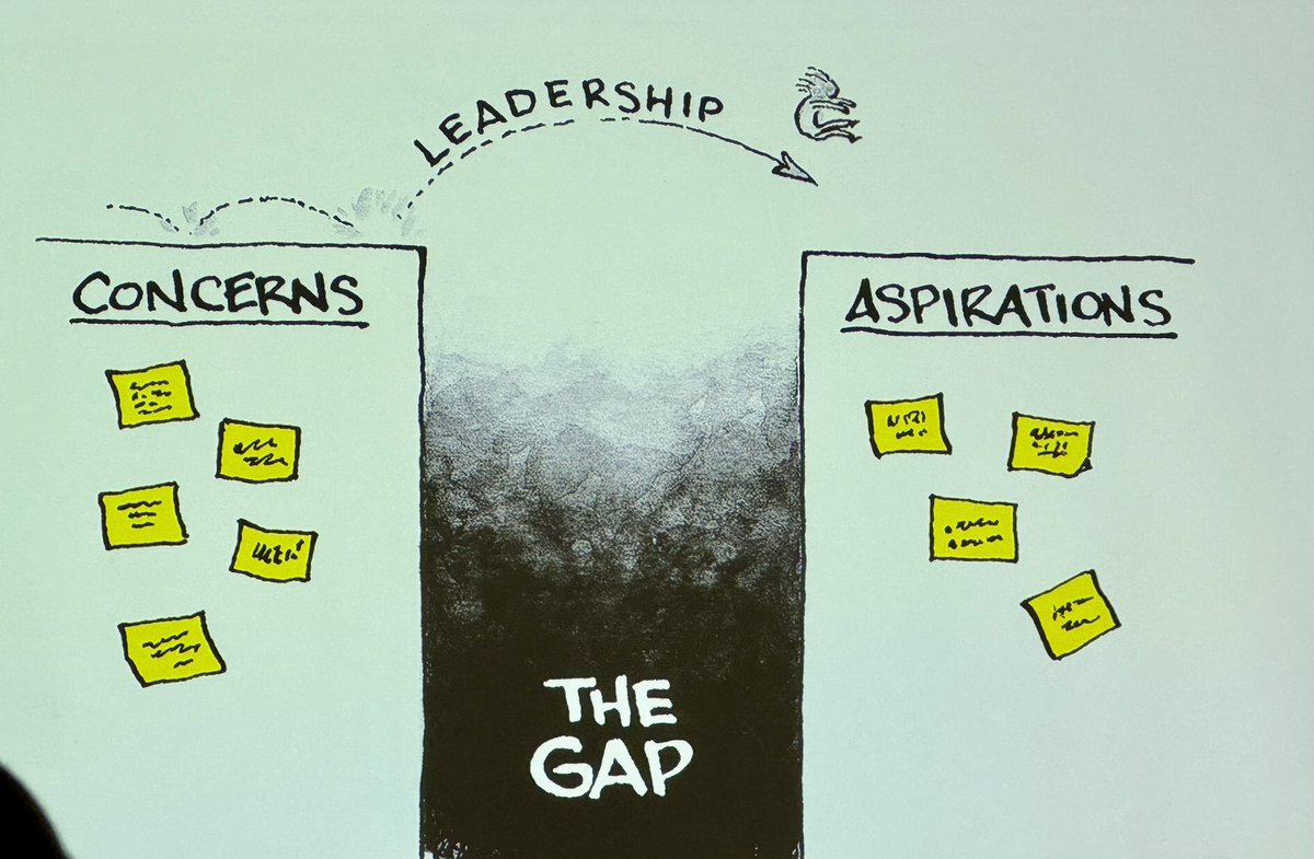“Leadership is an activity, not a position of authority.” Q - When you think about the future, why is your boldest aspiration as a family physician? As the leader, how can we address the gap between concerns and aspirations? @aafp #AAFPLEAD #FMRevolution