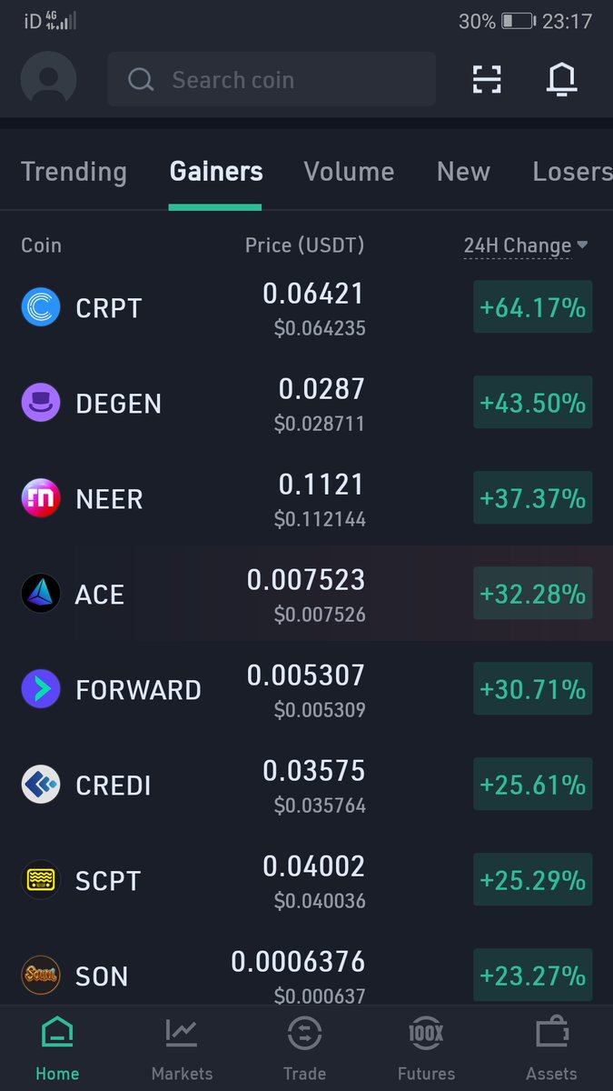 SpiritualCrypt1's tweet photo. $CREDI is top 6 gainer on #Kucoin. Over 25% up. We are back on track. It is always good to have a winner in your portfolio. One of the top #RWA project with 50x potential.
@credefi_finance is the 👑 of #RWA-backed lending.
Buy now. Next target is $0.1.
Leading the #tokeniza https://t.co/x9927nb8sf