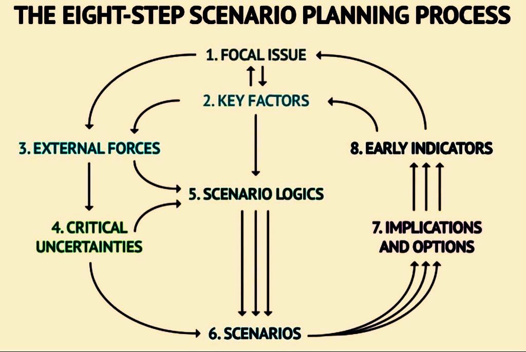 BurkhartRj's tweet image. #Multimodel #MindShift 
via Scenario Development Playscripting ?

g.co/gemini/share/a…