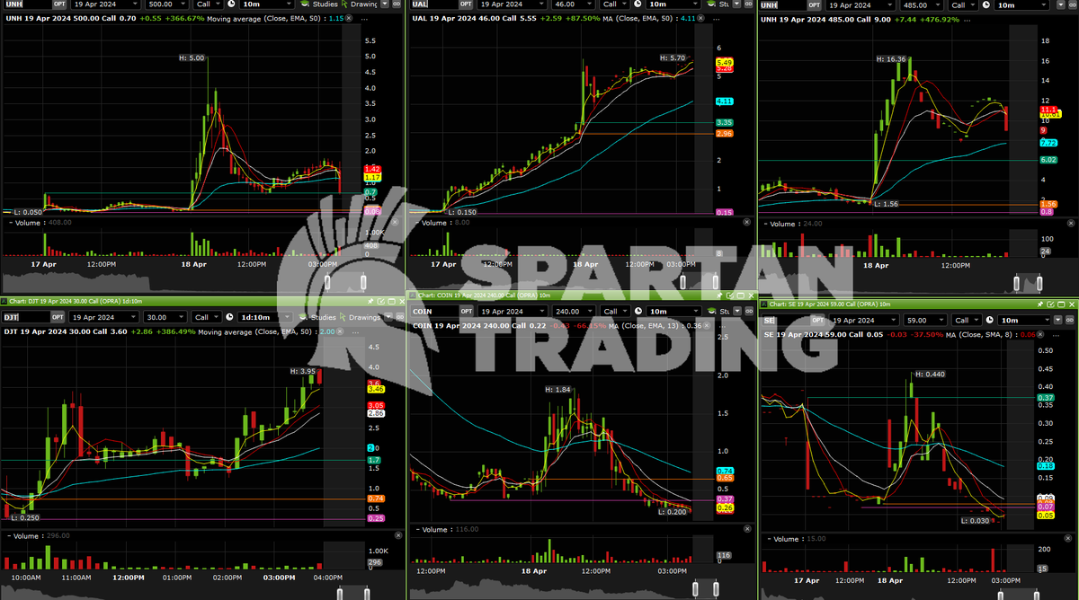 SpartanTrading tweet picture