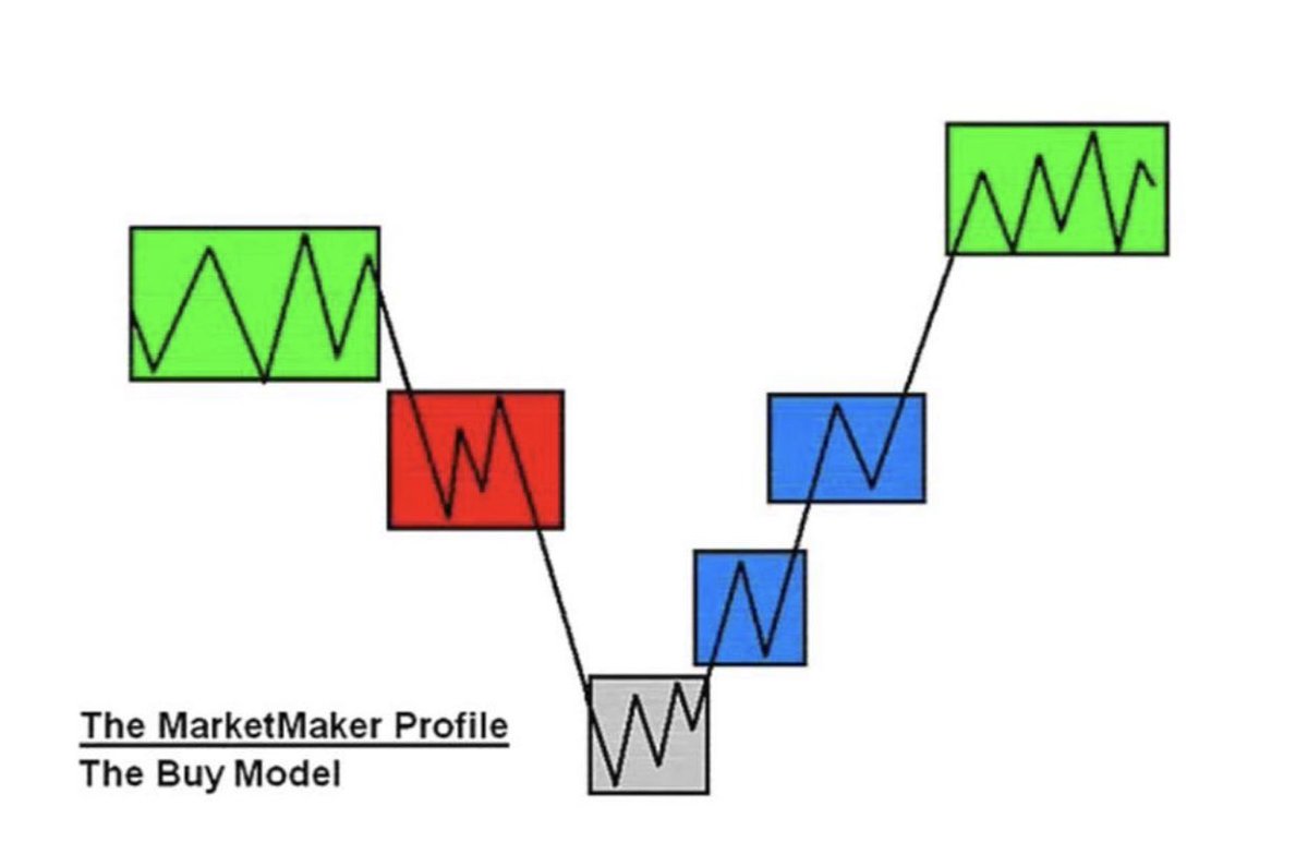 CryptoBheem's tweet image. $BTC update:

Pre-halving chart to maintain here as final movement starts post event. 

Lose of momentum in MMBM would confirm path to 57k otherwise the chances for up, higher from here.