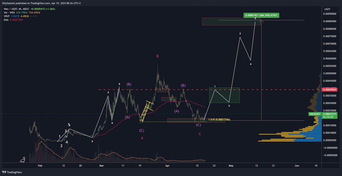 SillySatoshi tweet picture