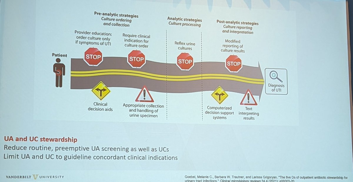 What are the diagnostic stewardship strategies for urinary tract infections? Here's a great visual. journals.asm.org/doi/full/10.11… @sharononguti @bwtrautner #sheaspring2024