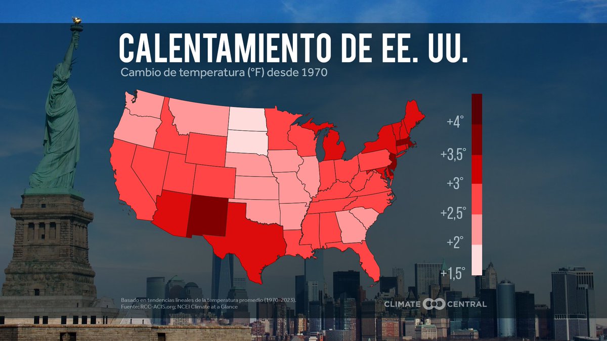 Todos los 50 estados y 237 ciudades de Estados Unidos han calentado desde el primer Día de la Tierra en 1970: bit.ly/earth-day-fast… #climatematters vía @ClimateCentral