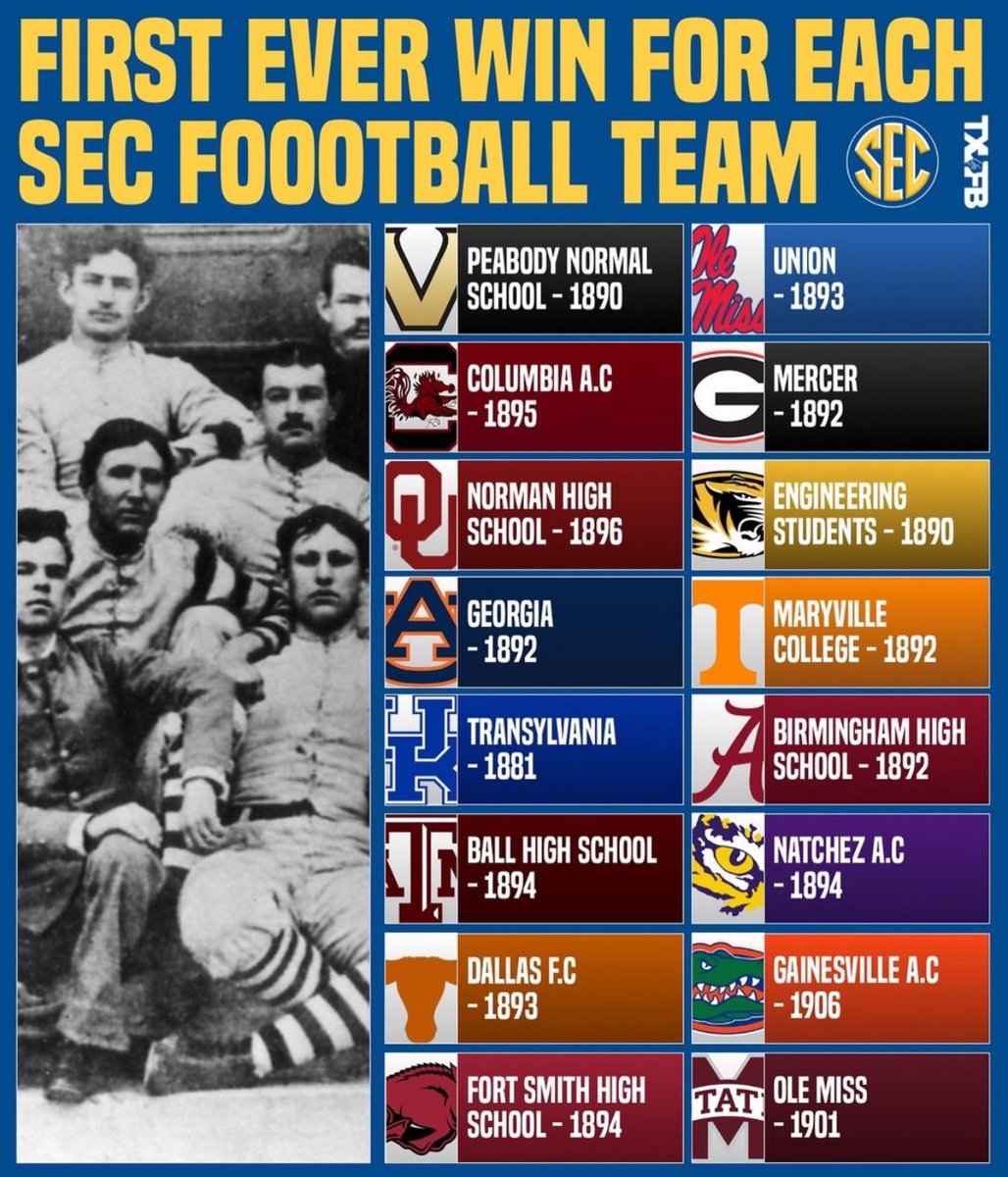The first EVER win for each #SEC football team. Which results stand out most? (graphic via @txfblife)