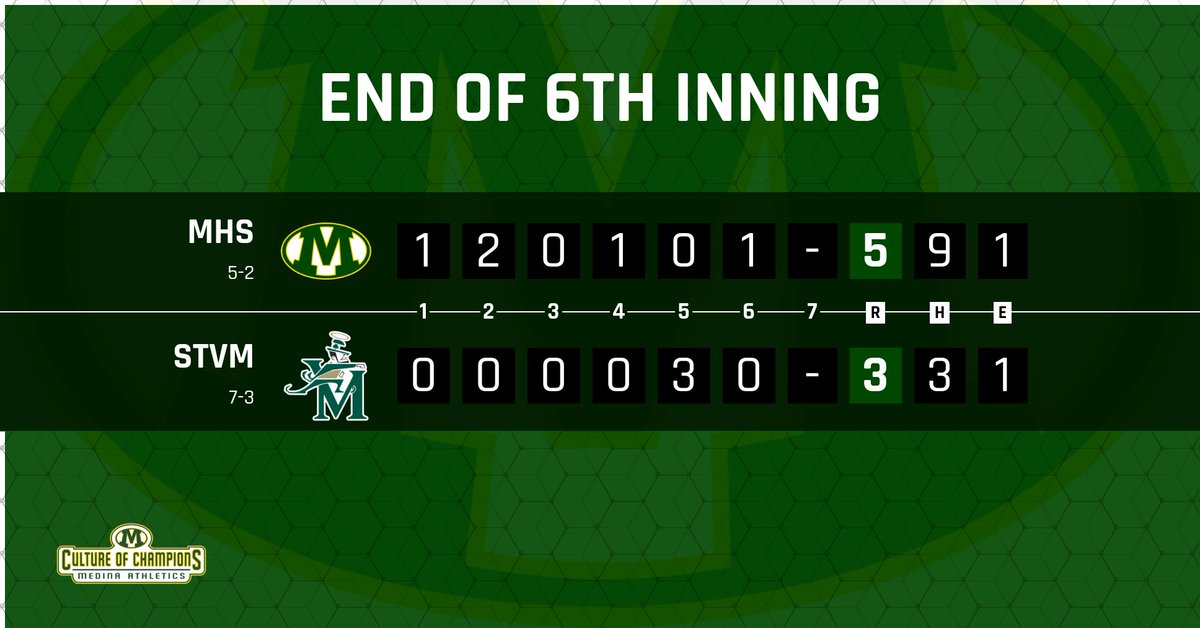 Softball from Firestone Stadium:

Neal with her 3rd hit of the game and Rubino with her 2nd triple and 3rd RBI for the Bees