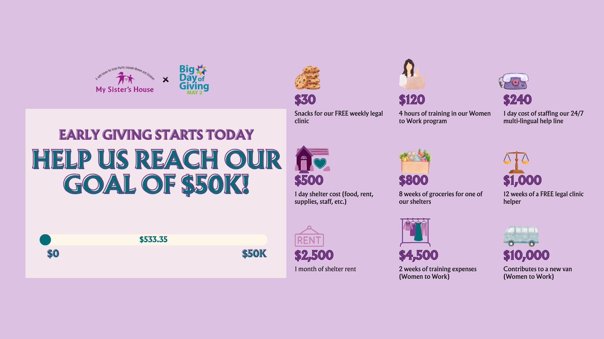 #BDOG24 is on May 2, but guess what? Early donations open TODAY! 😄

💰Donations help support our wrap around programs &amp; services year round.

💜 Help us reach our goal of $50K by donating here:
bigdayofgiving.org/organization/M…