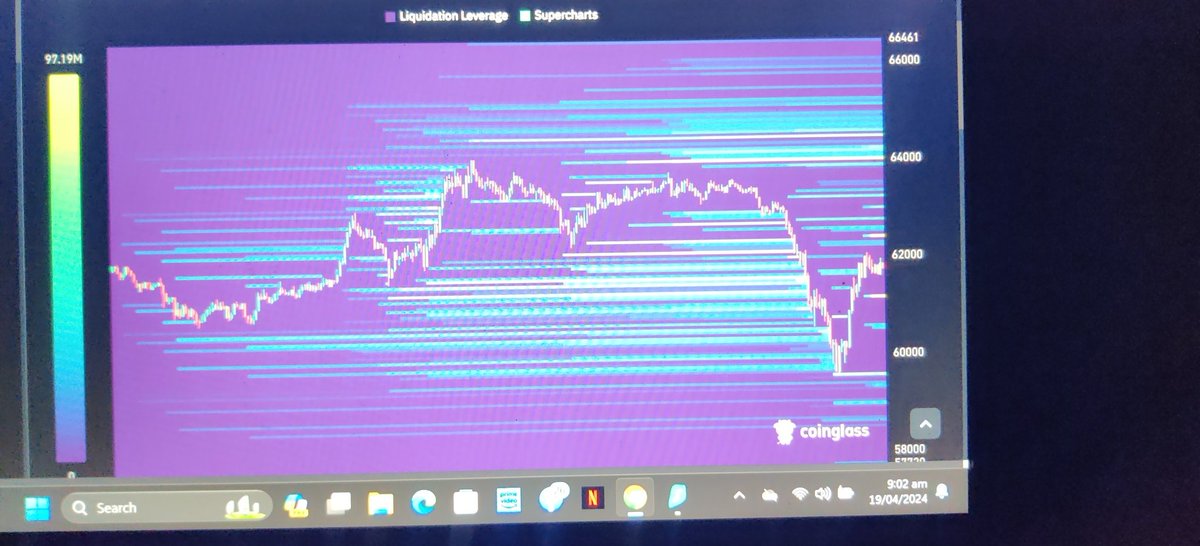 _ihek's tweet photo. Major Liquidations on 64500 zone in BTC  expect a wick before it's retracement back to 61000 level be careful future traders 
#BTCHalving2024 #HalaMadrid #PBKSvsMI #Dubai #DubaiFlooding #سوسن_القاضي #gntm #แบนตึกส้ม #TSTTPD #ผีฮ่องกง #bbcqt  #BTCHalvingCarnival #Crypto https://t.co/etM96or0ev