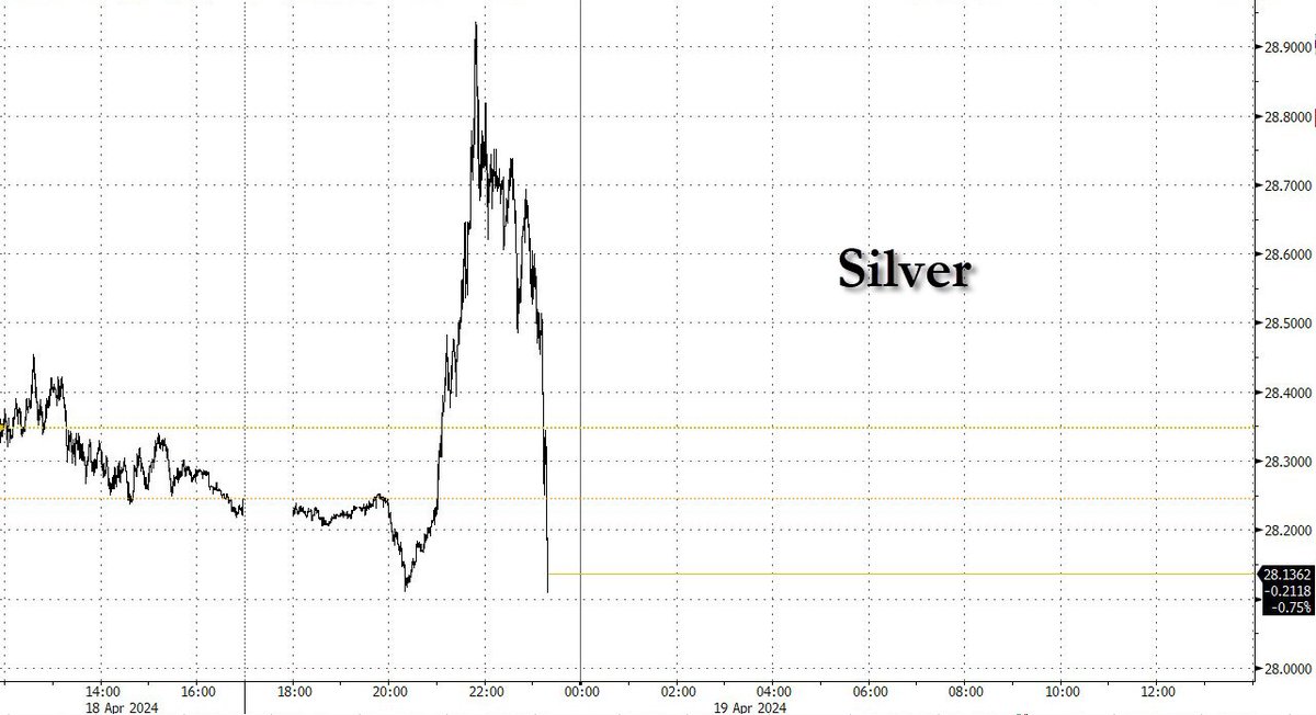 zerohedge tweet media