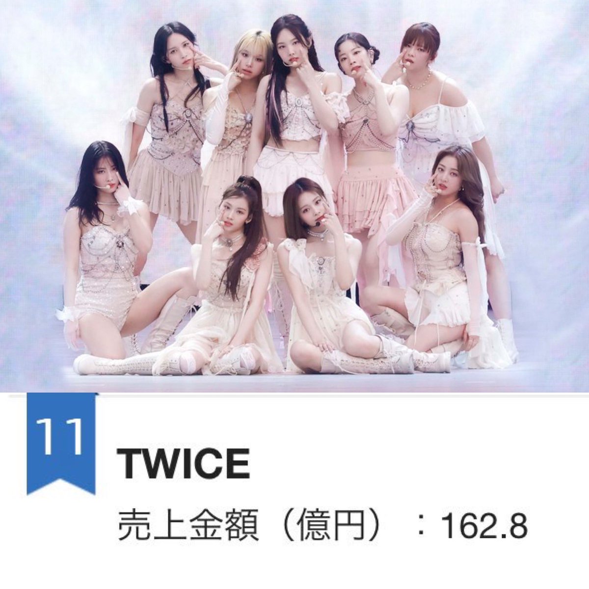 .@JYPETWICE ranks at #11 on the Oricon's 'Reiwa Era' best-selling artist chart with 16.28 BILLION yen ! 🇯🇵 — they are ONLY kpop female group and JYPE artist on the chart !