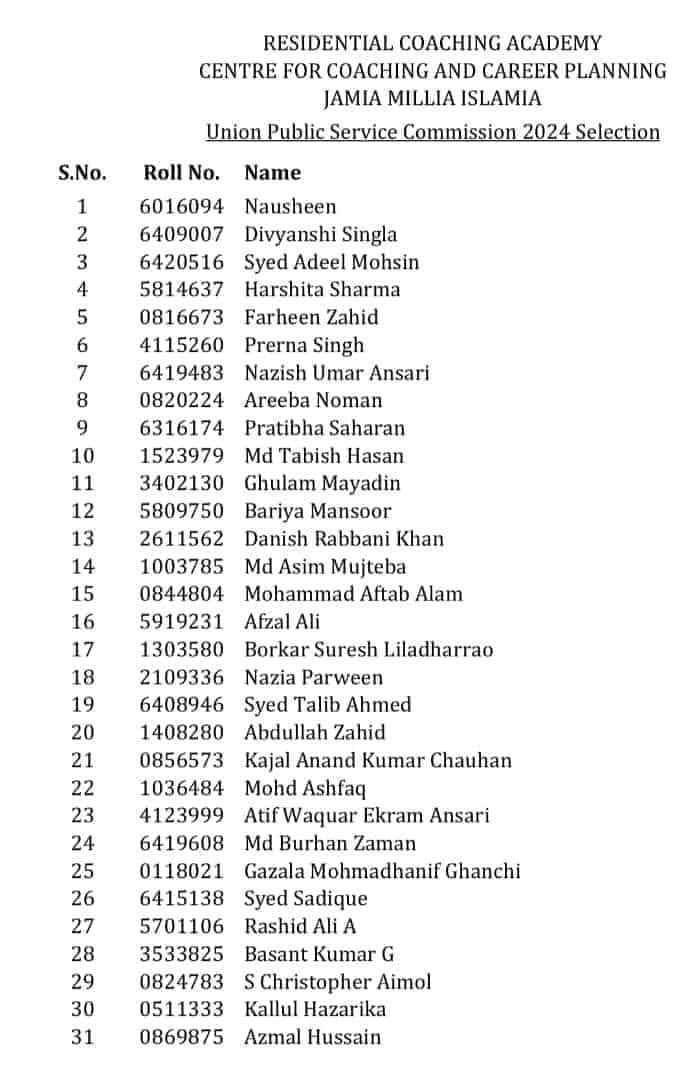 31 students from the Residential Coaching Academy (RCA), Jamia Millia Islamia (JMI), cleared the Civil Services Exam, 2023. 71 students from RCA appeared in the interview. RCA is funded by the University Grants Commission (UGC) to provide free coaching for civil service exams.