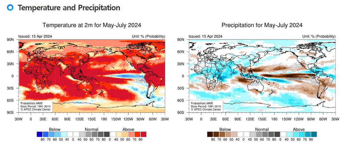 apcc21's tweet photo. See APCC's #ClimateOutlook for #MJJASO! https://t.co/6lgNrgHv1Y……………… #ENSOAlert suggests “La Niña Watch”. The Niño3.4 index is expected to be 0.7℃ for April 2024 and then gradually decrease to -1℃ for September 2024. https://t.co/64OBb2O9MX