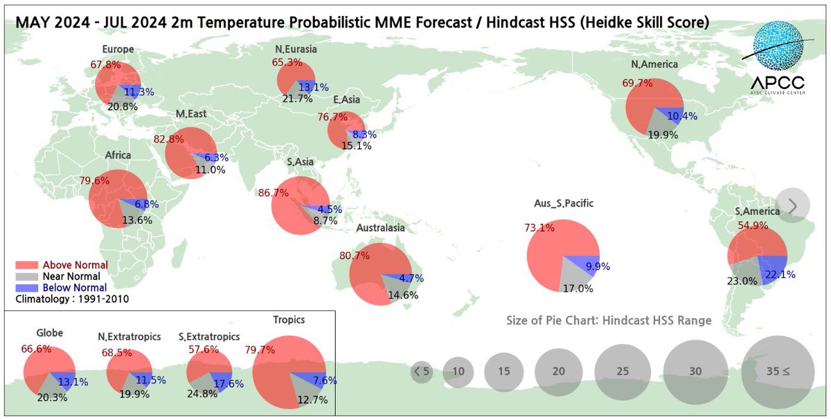 apcc21's tweet photo. See APCC's #ClimateOutlook for #MJJASO! https://t.co/6lgNrgHv1Y……………… #ENSOAlert suggests “La Niña Watch”. The Niño3.4 index is expected to be 0.7℃ for April 2024 and then gradually decrease to -1℃ for September 2024. https://t.co/64OBb2O9MX