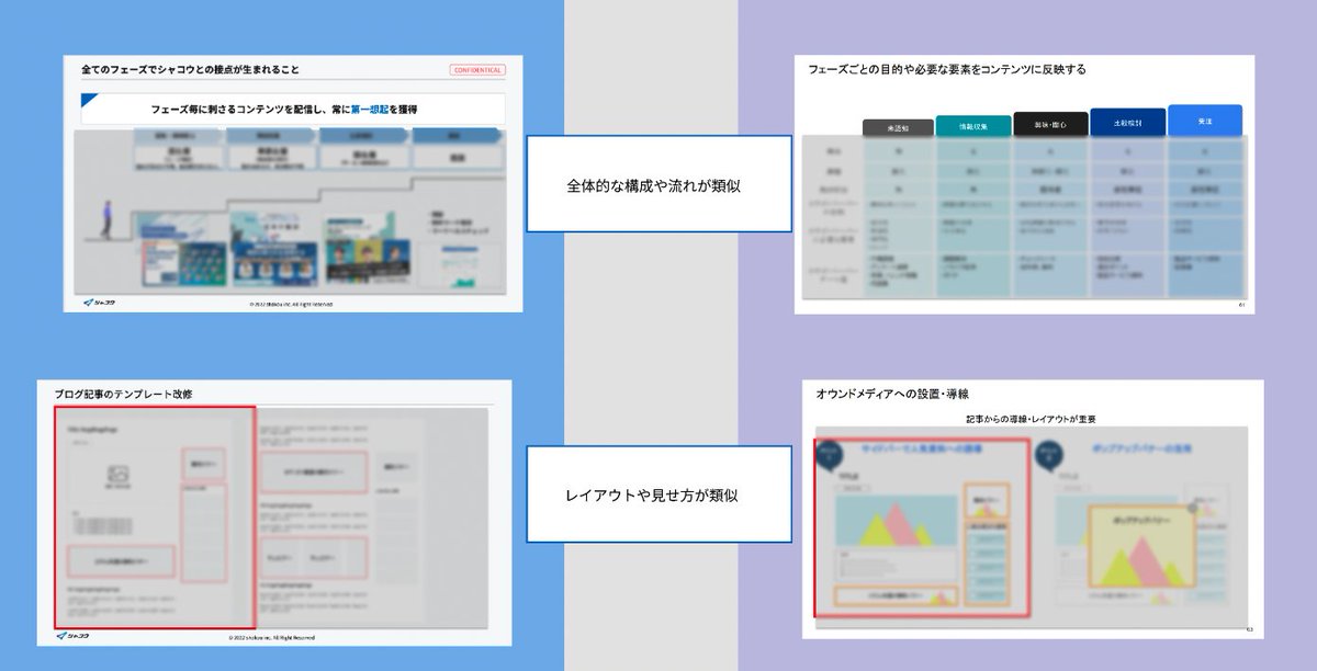 【ついにパクられるくらいになりました】
先日、弊社の取締役が出ていた共催ウェビナーで共催先に資料がパクられていたという事象が起きました
（どっかで見たことある既視感ある資料だなと思ったら自社の過去資料でした笑