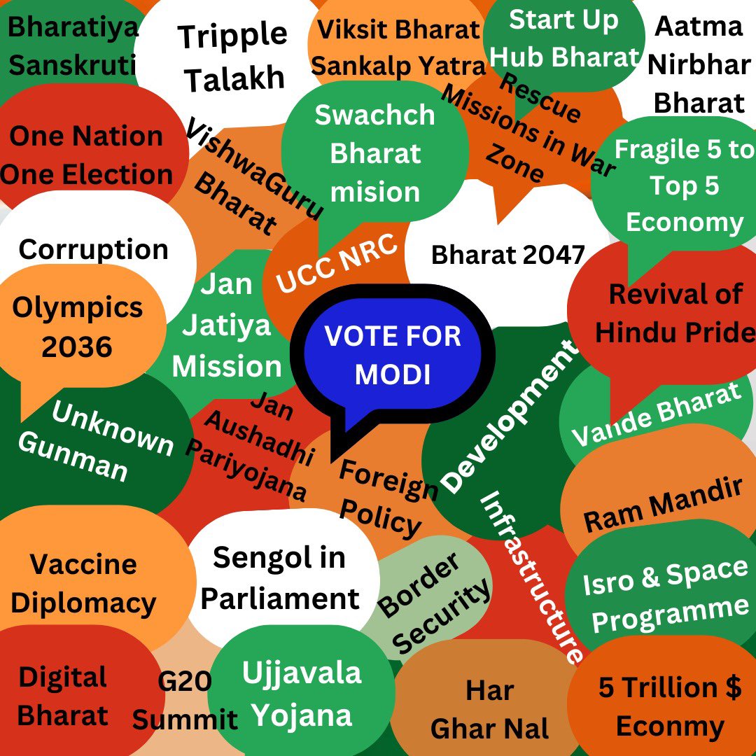 kshama1703's tweet photo. Bharat's #Election begins.

Vote for Sons of the Mother land, not Mother land sellers

Vote for #Bharat, Vote for #modi 

#Election2024 #ElectionDay #LokSabhaElection2024  #LokSabhaElections2024  #AbkiBaar400Par #AbkiBaarPhirModiSarkar #ModiKaParivaar #ModiKiGaurantee https://t.co/9p8VbOvWCl