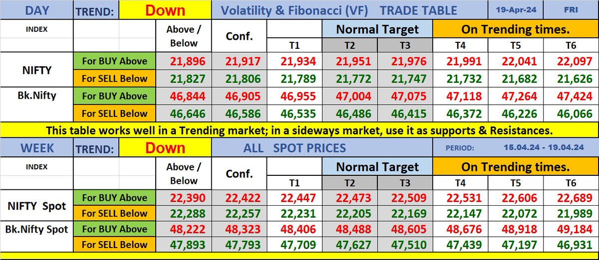 Based on significant gap down, the 'revised #VFTradeTable levels' for the day.