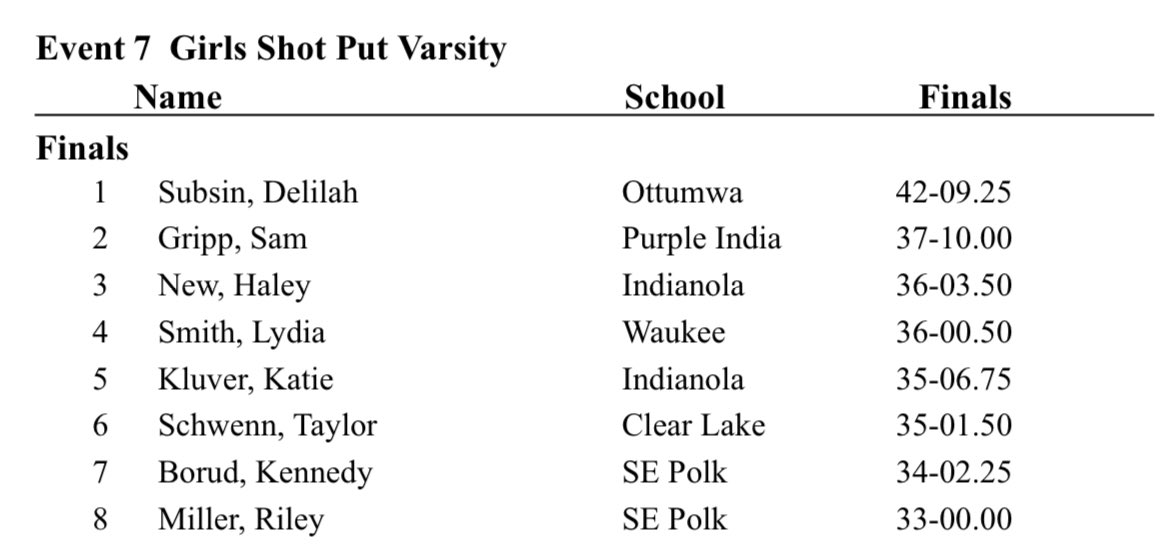 Ron Werling Relays (Indianola)

Shot Put

Lydia Smith finishes in 4th with a throw of 36’ 00.50”