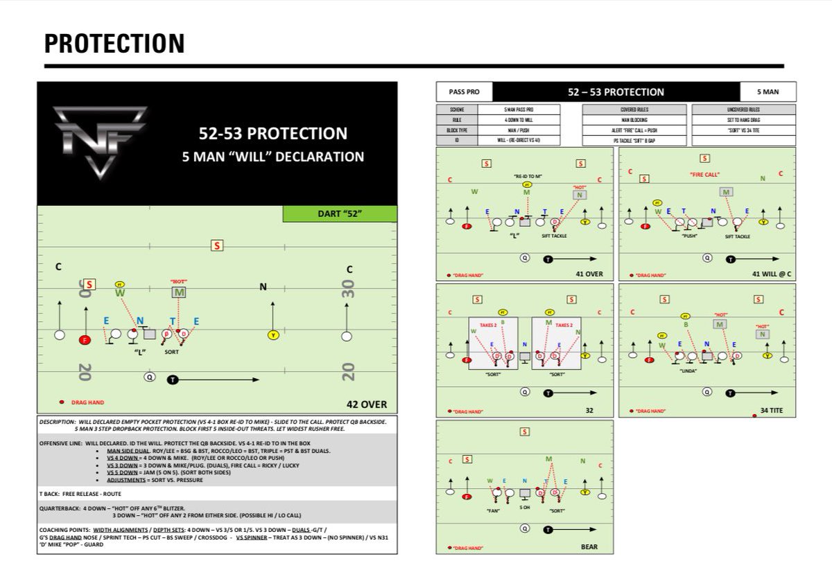 OC School Snag notes: zoom class this Sunday … all starts with protection & basics….