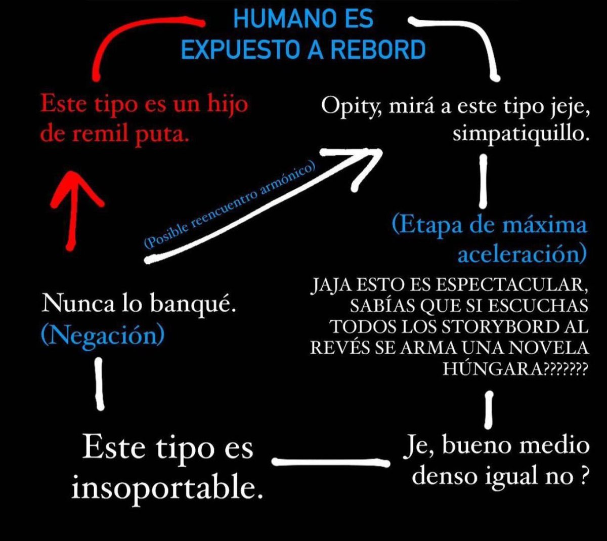 📈 Haciendo a la Argentina Grande Otra Vez 📈 (@hagov5) on Twitter photo 2024-04-19 03:43:39