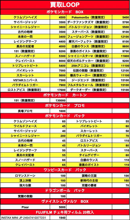 kaitori_LOOP's tweet photo. 4/19 更新

店頭買取13:00～17:00

ポケモンカード 買取強化商品

🔴ポケモンカード(未開封シュリンク付きbox)

・サイバージャッジ ¥3,500

・ポケモンカード151
　BOX ¥9,200
　カートン ¥130,000

・スノーハザード ¥5,300

・クレイバースト ¥8,100

・トリプレットビート ¥5,400

・バイオレットex ¥7,100

・パラダイムトリガー ¥8,100

・長場プロモ ¥1,600

🔴フィルム

FUJIFILM チェキ用フィルム20枚入 INSTAX MINI JP 4547410377231  ¥1,940

#ポケモンカード買取 #ポケモン #ポケカ
#ポケモンカード #クレイバースト #バイオレット #パラダイムトリガー
#クリムゾンヘイズ #スノーハザード
#サイバージャッジ #トリプレットビート
#ポケモンカード151