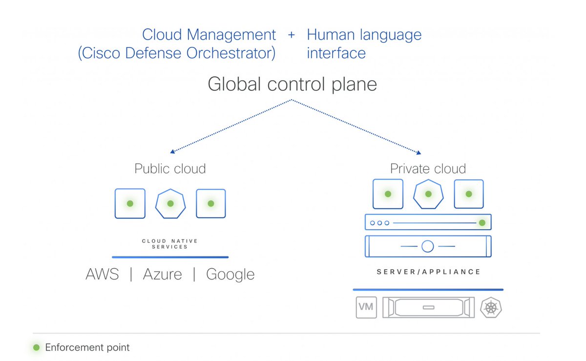 Cisco_East_SE tweet picture