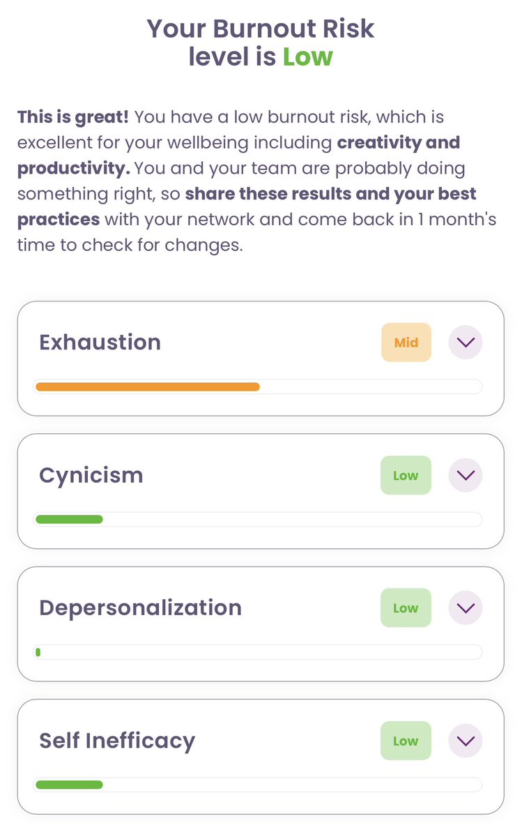 A common finding for me is low burnout with mid exhaustion. #fightburnout