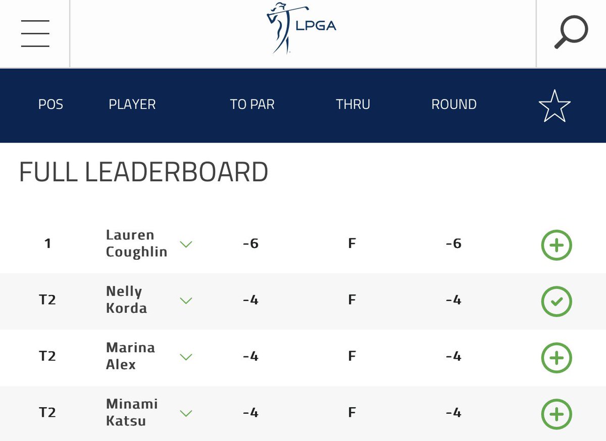 Nelly’s won 4 LPGA starts in a row and sits here after round 1 of the first major of the year. Let’s fucking go. I root for greatness. #dkpartner