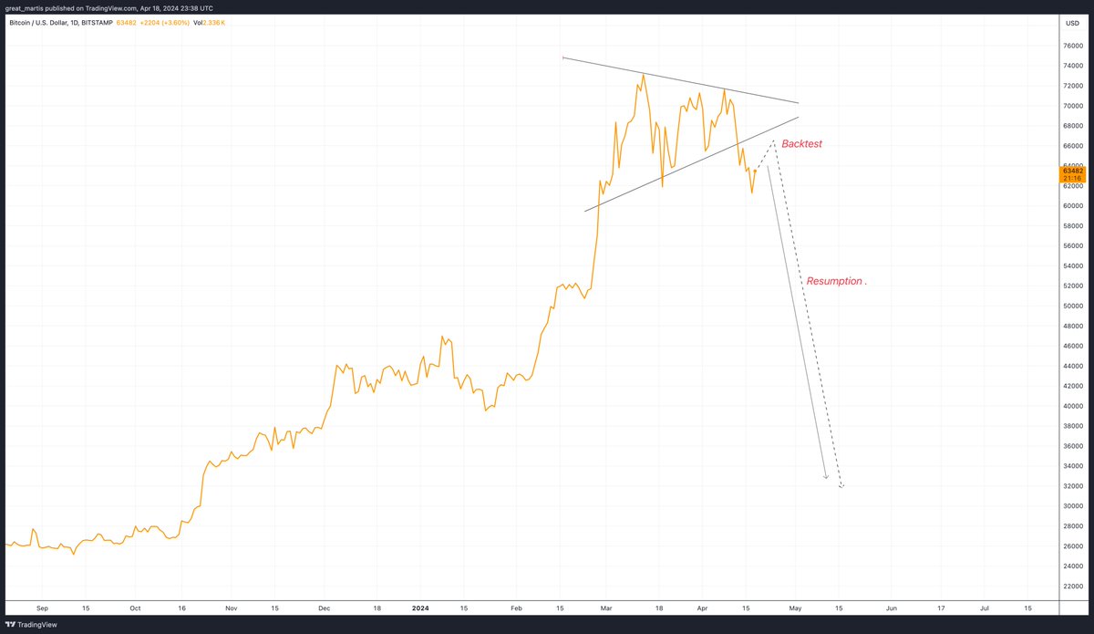 The Great Martis tweet media