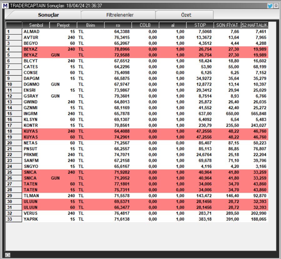 Tarama Listesi…trdrcptn… #borsa #hisse #tarama #bist #tradercaptain2