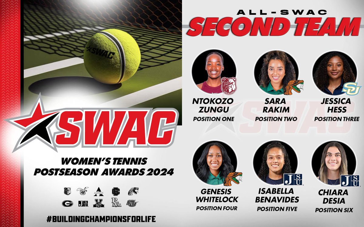 Congratulations to Jessica Hess on being named the 2024 SWAC Women’s Tennis Freshman of the Year & All-SWAC Second Team 🎾 She went 6-0 in singles conference play #GoJags | #SouthernIsTheStandard | #ProwlOn | #ElevateTheStandard