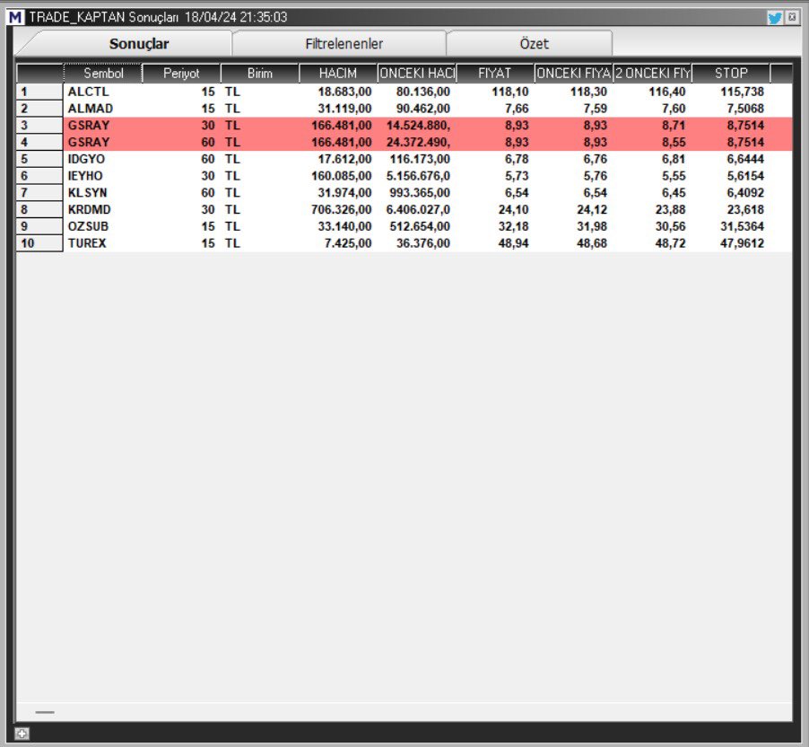 Tarama Listesi…trdrkptn… #borsa #hisse #tarama #bist #tradercaptain2