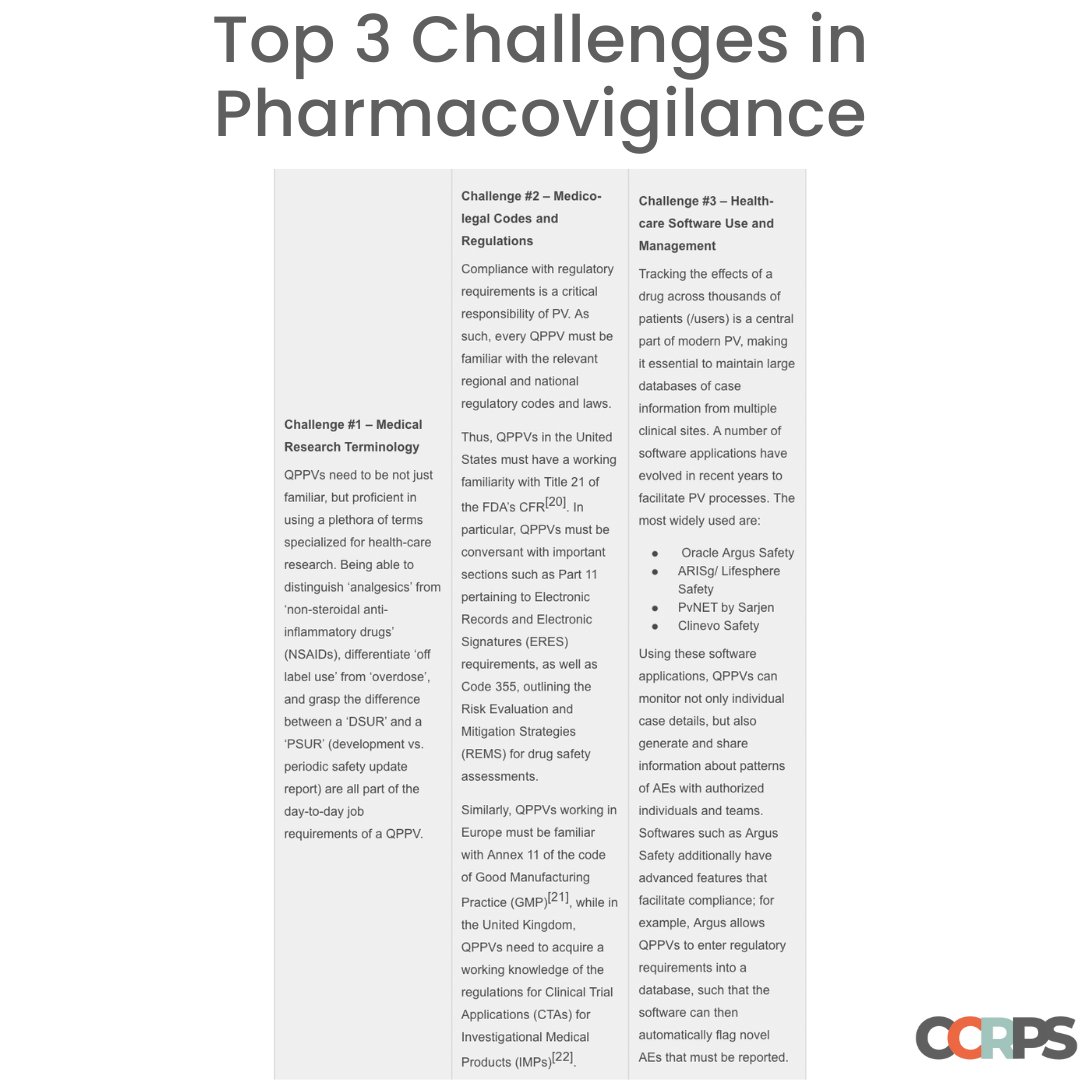 CCRPS1's tweet photo. Pharmacovigilance #research #clinicalresearch #clinical #clinicaltrials #clinicaltrial #medicine #postgraduate #biomedical #pharmacystudent #clinicalresearchcoordinator #pharmacovigilance #pharmacology #medicalresearch #gcp https://t.co/0bd9PG5qag https://t.co/4NYikDKq4M https://t.co/v134peOFWi