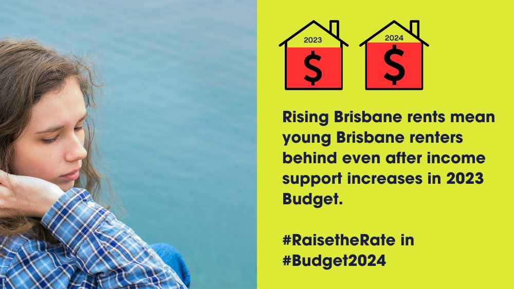 Rapidly rising rents are eating up the income support increases in the 2023 Budget. Having enough money to pay the rent is mission critical to people's ability to avoid or escape homelessness. In #Budget2024 Government needs to #RaisetheRate Read more at lnkd.in/gNnhSHZq