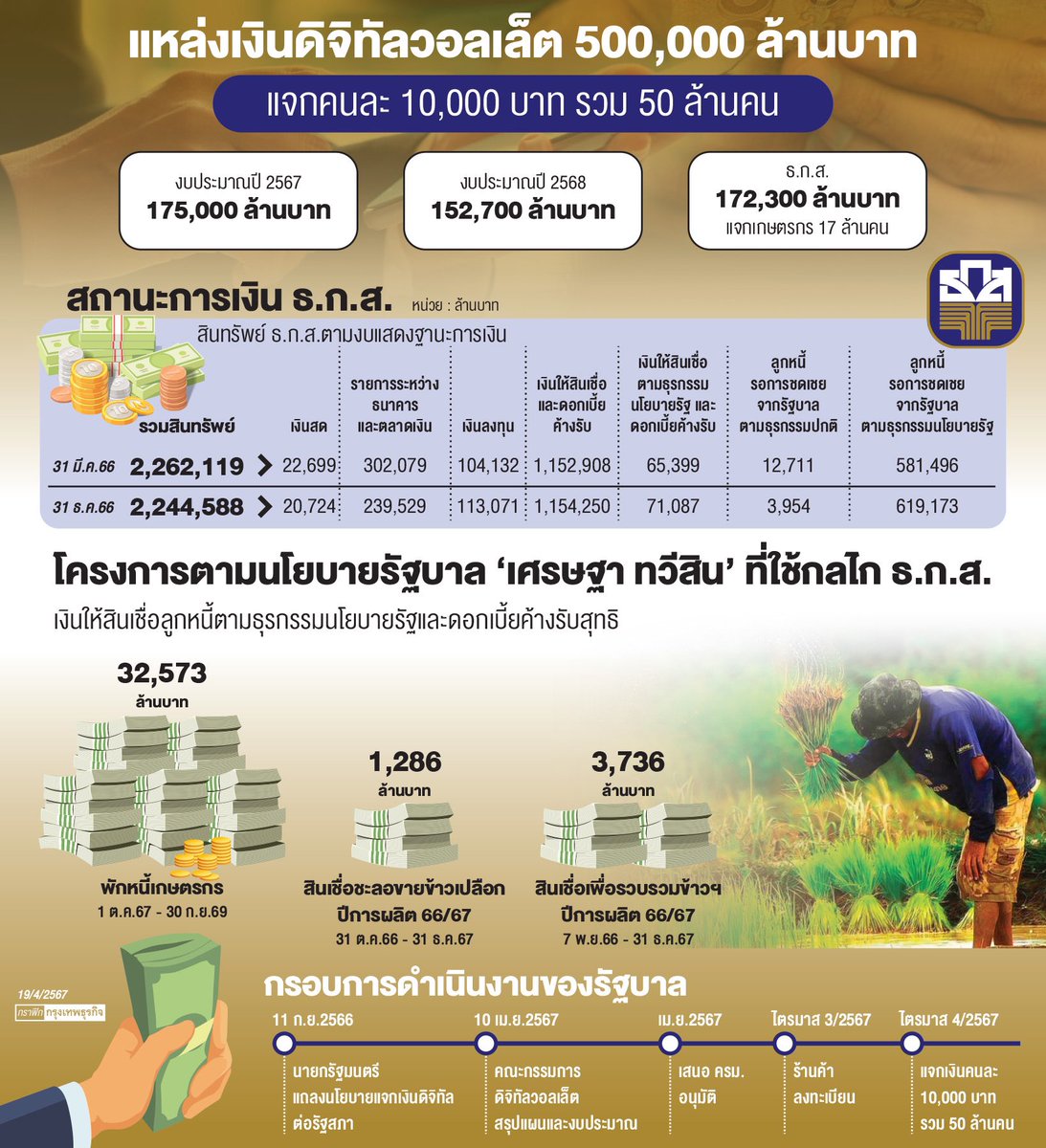 หน้า 1 หนังสือพิมพ์ฉบับต่างๆเช้านี้
#กรุงเทพธุรกิจ
วันที่ 19 เมษายน 2567
19 April 2024
#Thailand #newspaper