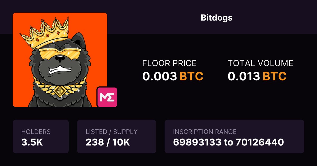 skittlewood's tweet photo. Could not be more proud &amp; humbled by the support. We sold out 10k @bitdogs_btc  &amp; are now listed on @MEonBTC!

4 months. 20+ people. This is just the beginning.

Bitdogs dig up bones (runes), you boost their dig rate by burning $OXBT. Bitdog wif boost.

Come run with the pack. https://t.co/UBWXHZWwQP