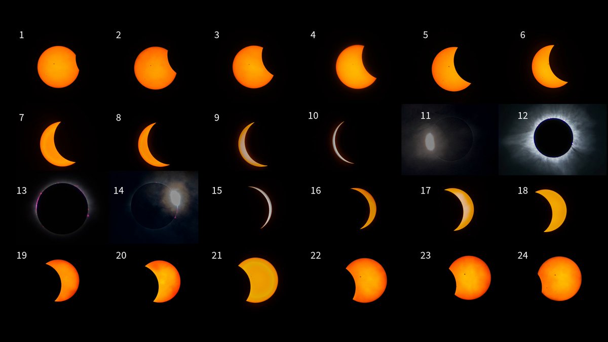 Just as I did for the annular solar eclipse (still there on my pinned post) last fall, here is a numbered sequence table for the recent #TotalSolarEclipse2024, with 4 shots showing different features between C2 and C3.