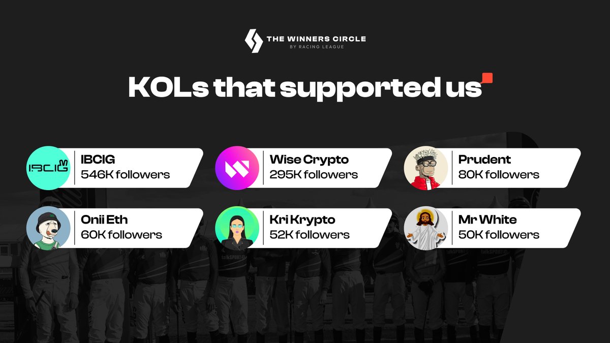 🙌We're happy to share that our project has received incredible support from the famous Web3 content creators, including @IBCIG, @WiseCrypto_, @PrudentSammy, @OniiEth, @kri_krypto, @only1mrwhite and many others! 🙏We appreciate the loyalty of everyone! More news to come!