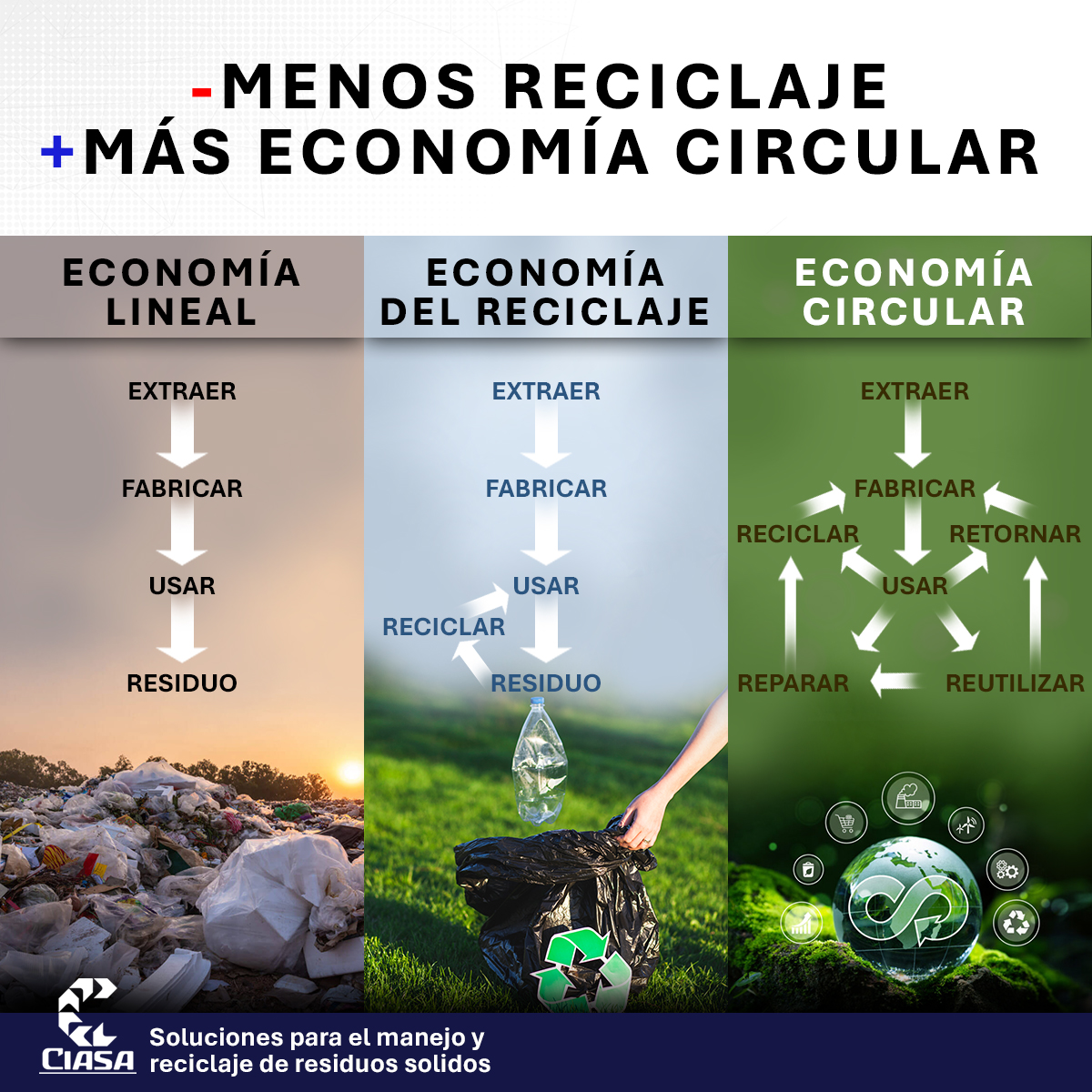 CIASAMexico's tweet photo. 💚🌍 Adoptar la economía circular no es solo una cuestión ambiental, es una oportunidad para construir un futuro más sostenible y próspero para todos. #EconomíaCircular #Sostenibilidad #CambioClimático #CIASA https://t.co/CpDzUOhZ9Q