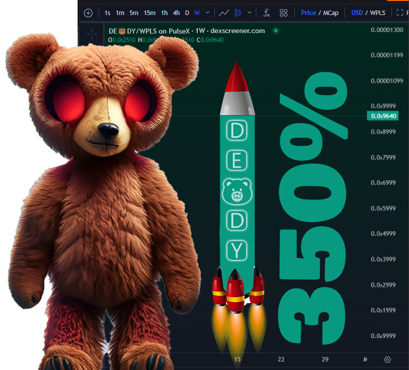 DeadyBear_rip's tweet photo. 💀DeaDY BeaR🐻up 350% SOLID🟩

Find us on Discord https://t.co/wK6M0CqOy7 
#PulseChain #Teddybear #DeaDYBeaR #Crypto
@RichardHeartWin #Hexicans 

Hear our Story https://t.co/XGa4y09lcS

Trading Chart on Dexscreener
https://t.co/fWLk1iIauk https://t.co/QXfBn63SSF