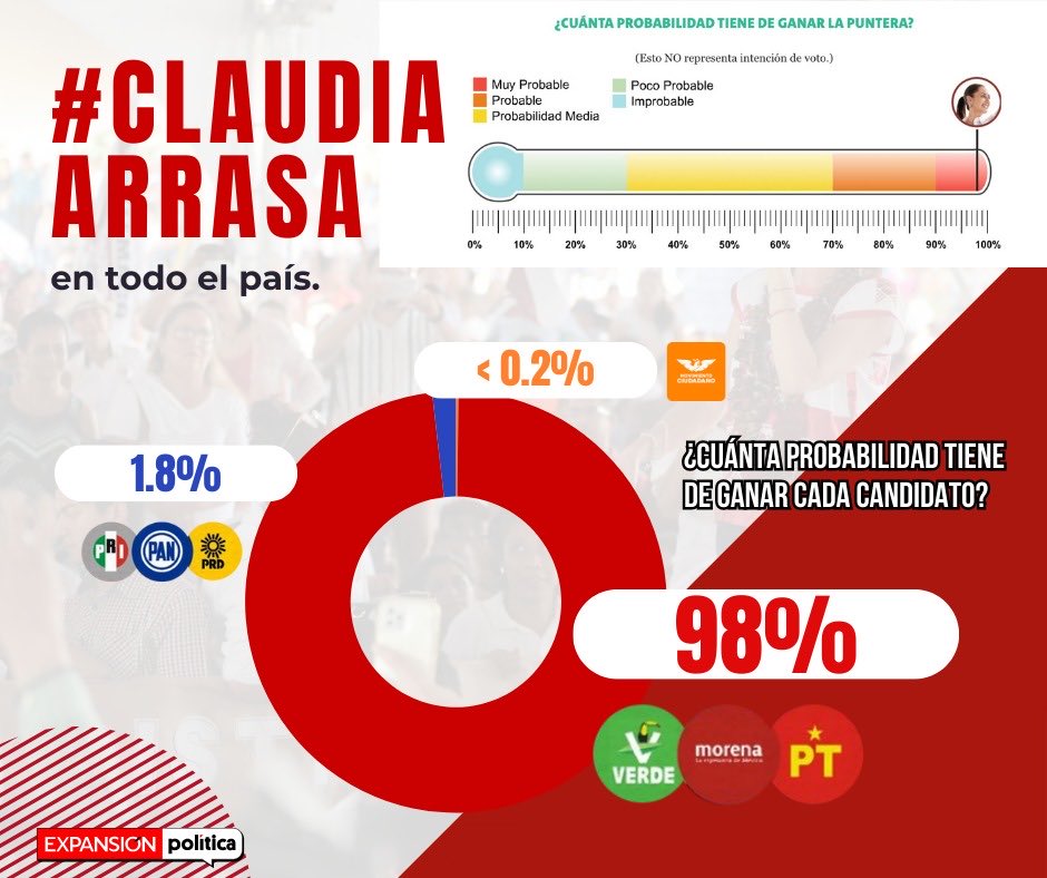JA Gutiérrez Falcón tweet media