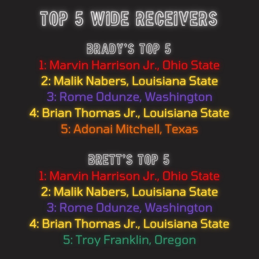 ColdSeatPodcast's tweet photo. Our final position groups rankings release are the WR’s! Different types of receivers to fit every team’s style! #NFLDraft #NFL #Draft #TopFive https://t.co/q8CN5w3HVc