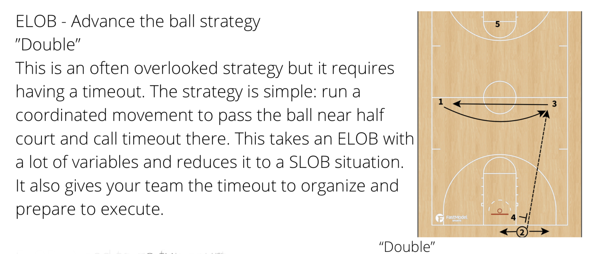 Matt Hackenberg on X: &ldquo;End line out of bounds play to advance the 